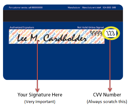 Credit Card signature and CVV
