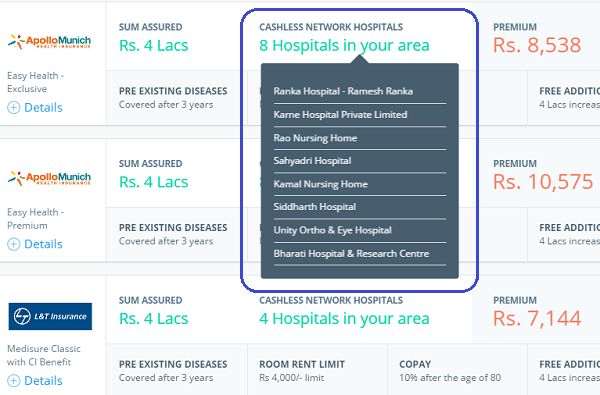 Buying Health Insurance in India? Follow this 13 point checklist