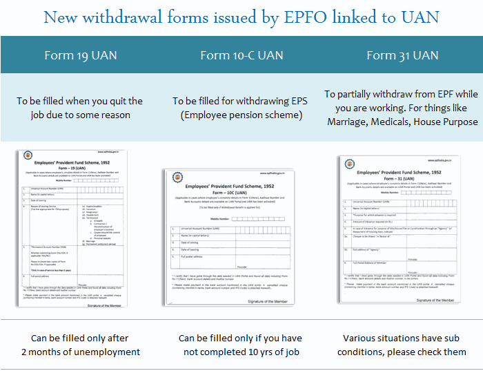 Download 15G Form For Pf Withdrawal Process