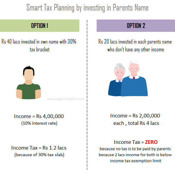 best investment plans for tax saving