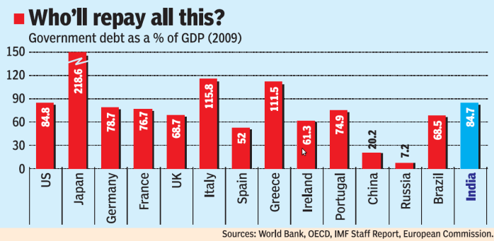 Next Financial Crisis