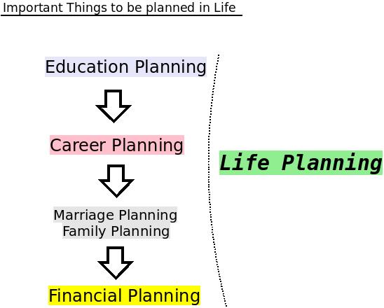 Life Planning