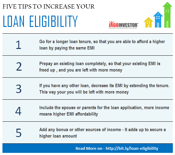 Loan eligibility criteria