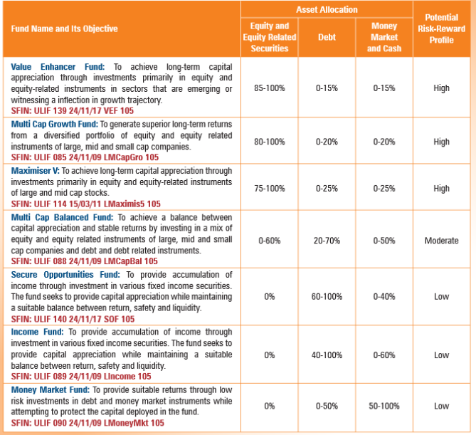 7-fund-option-of the policy