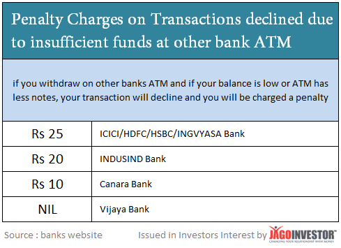 ATM decline charges for insufficient balance