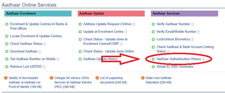 Aadhaar authentication