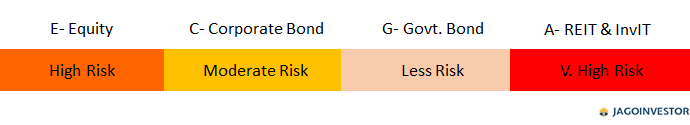 asset allocation in nps on basis of risk