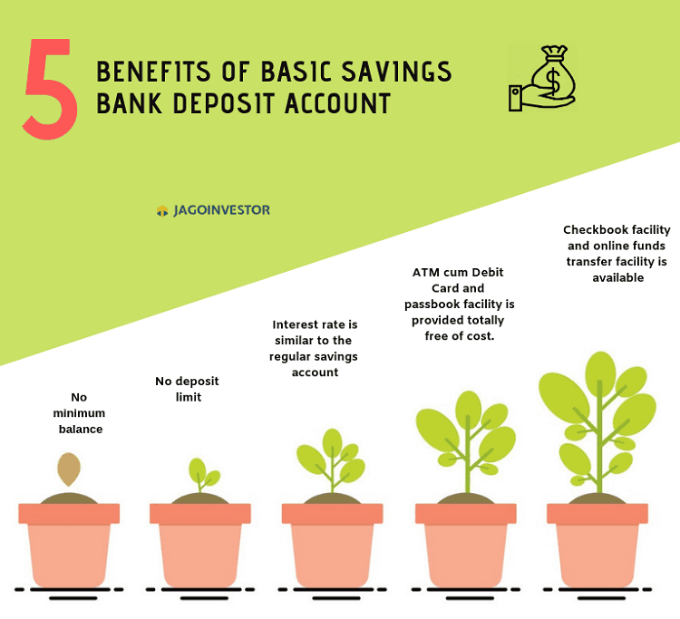 5 benefits of Basics savings bank deposit account