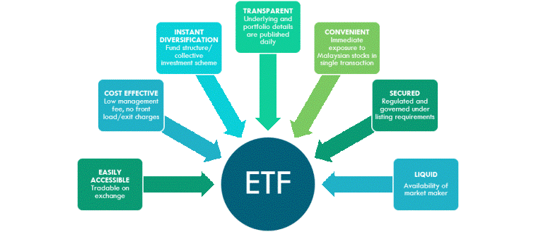 Benefits of ETF