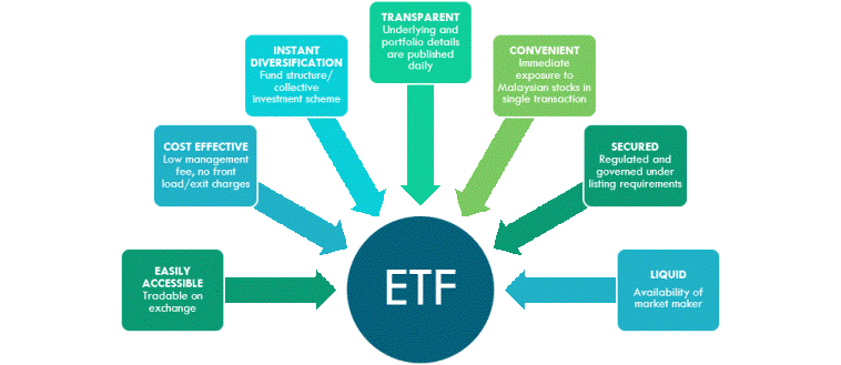 ãETFãçåçæå°çµæ