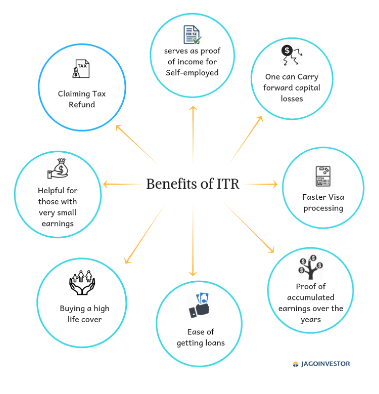 Here are the 8 benefits of ITR.