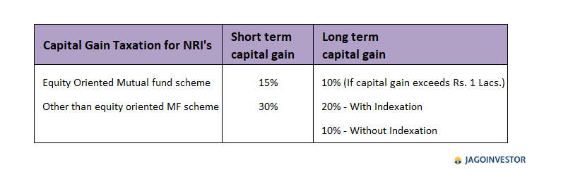 Tax rate for TDS on NRI Mutual fund redemption