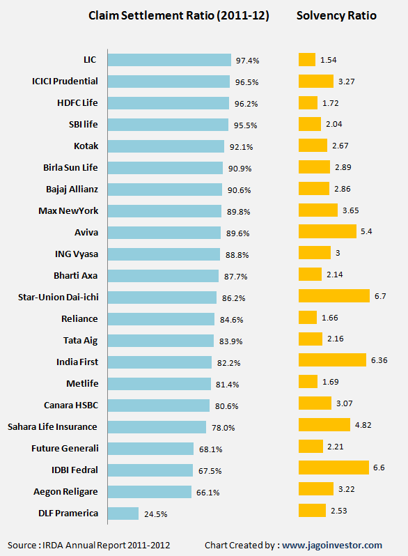 Term Insurance Premium Chart