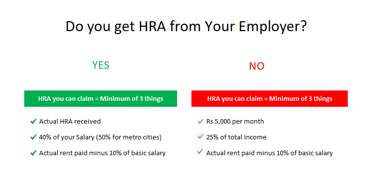 Do you get HRA?