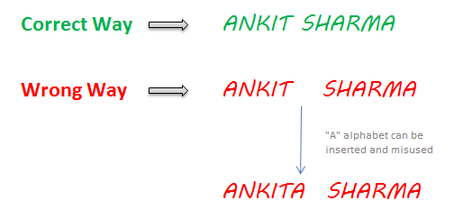 Dont leave space or gap while writing cheque