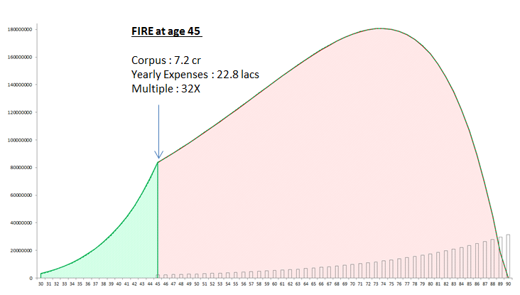 FIRE (financial independence retirement early