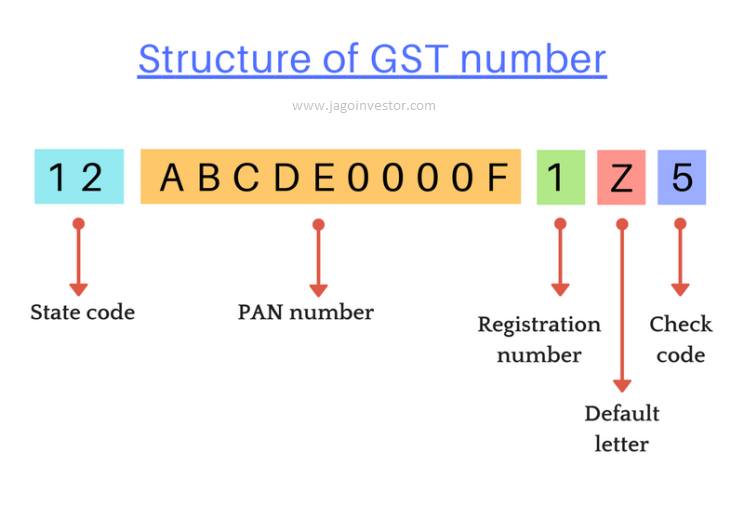 GST number structure