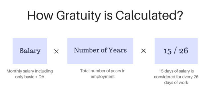 Superannuation fund number