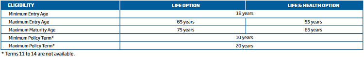 Eligibility criteria of HDFC SL Youngstar Super Premium Policy