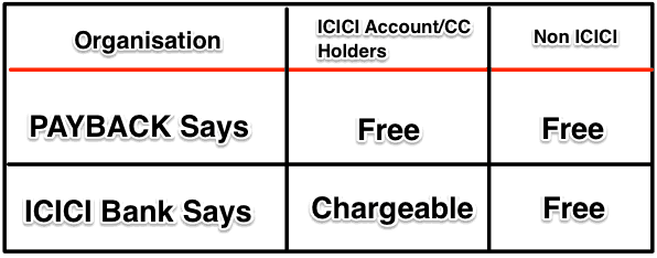 ICICI PAYBACK potential Scam