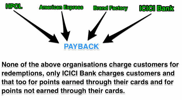 ICICI PAYBACK scam points