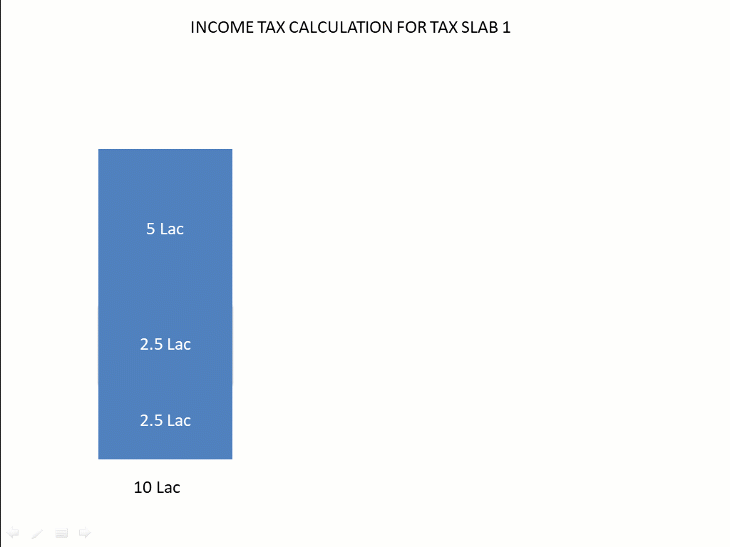 Income tax calculation