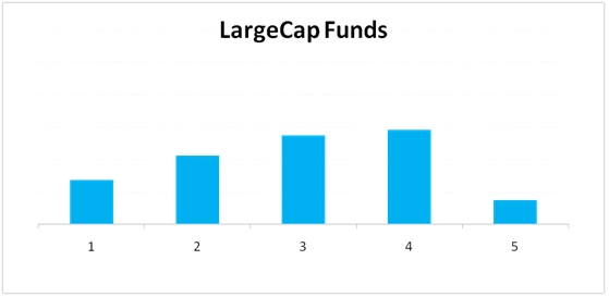 How To Read Past Performance Charts