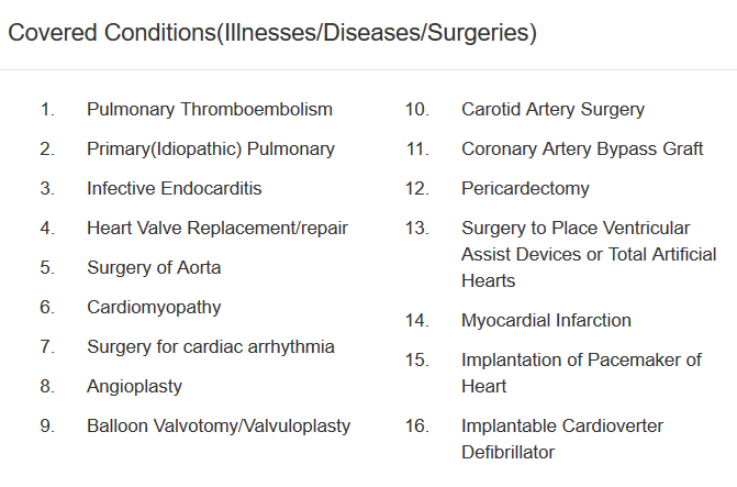 heart conditions covered under religare heart care mediclaim policy.