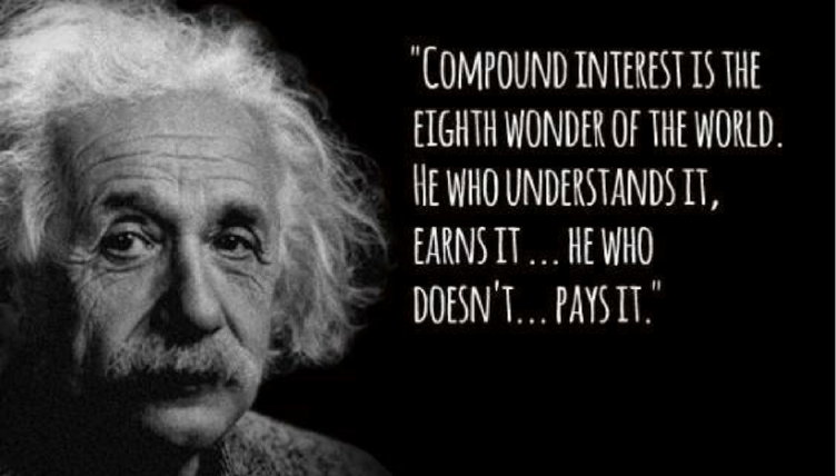 Image result for power of compounding
