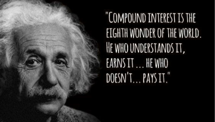 Power of compound interest