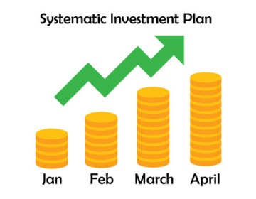 How to Start SIP Investment