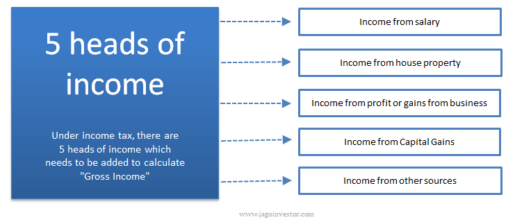 5 heads of income