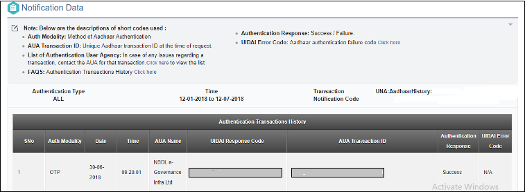 Aadhaar authentication