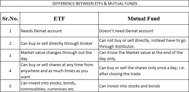 ETF and Mutual fund difference