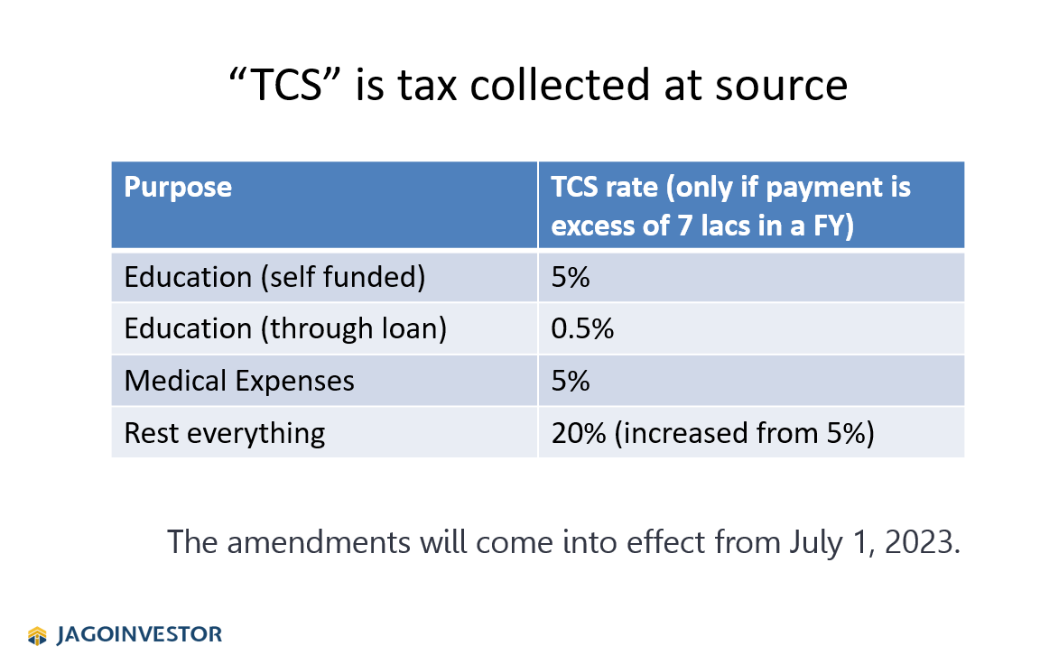 TCS Chart