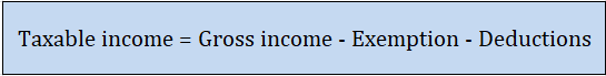 Taxable income formula
