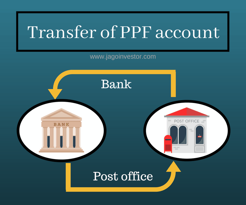 Transfer-of-PPF-account