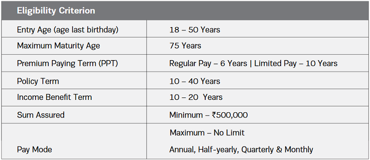 Eligibility criteria of Aditya Birla Sun Life Insurance Income Shield Policy