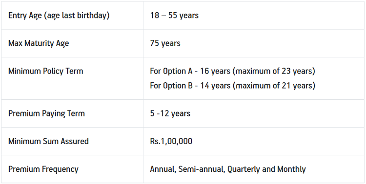 Eligibility Criteria of ABSLI vision Star Plan