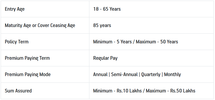 Eligibility criteria of ABSLI Cancer Shield Plan