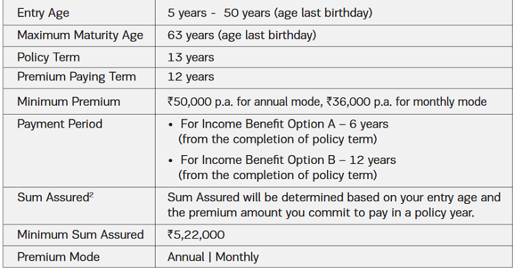 Eligibility Criteria of ABSLI Secure Plus Plan