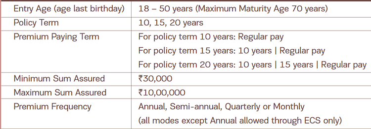 Eligibility ABSLI Savings Plan Policy