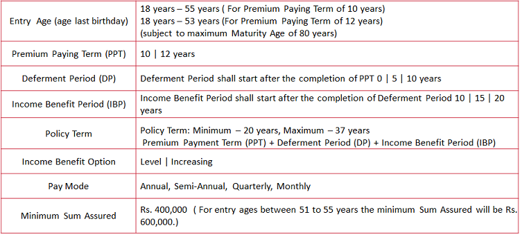 Eligibility Criteria of ABSLI Monthly Income Plan