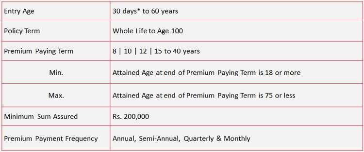 eligibility conditions of the policy