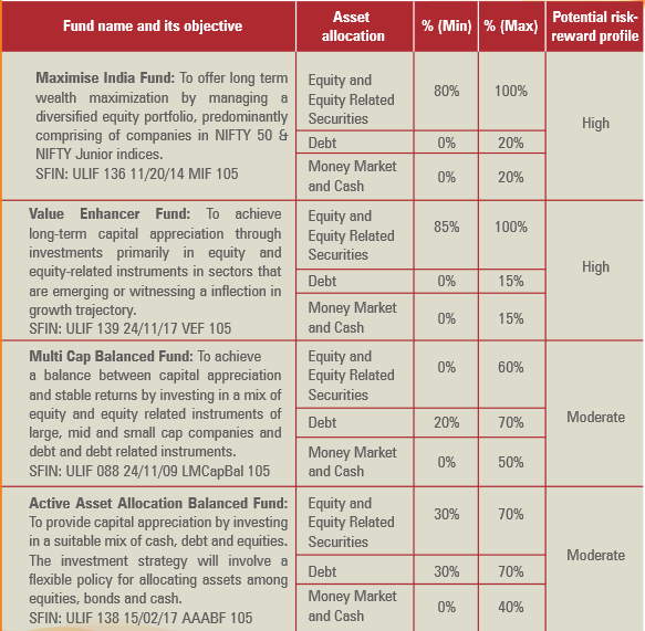 Fixed Portfolio Strategy