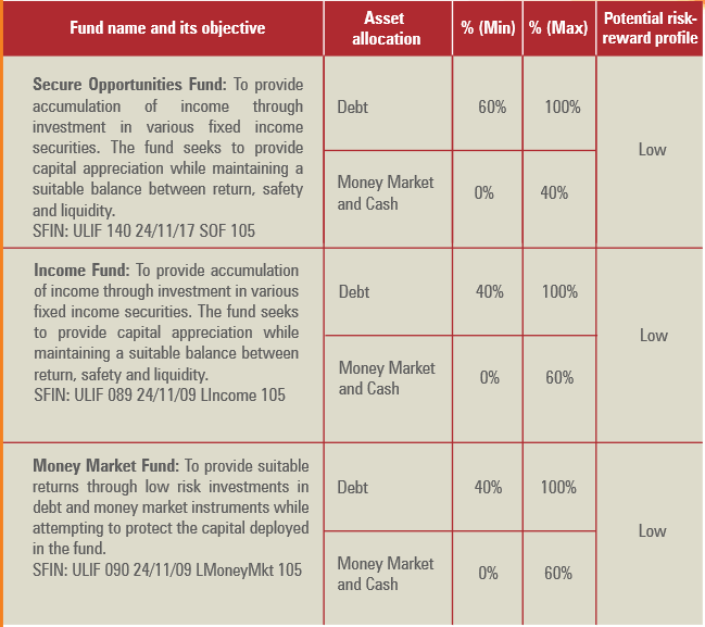 Fixed Portfolio Strategy