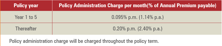 policy administration charge