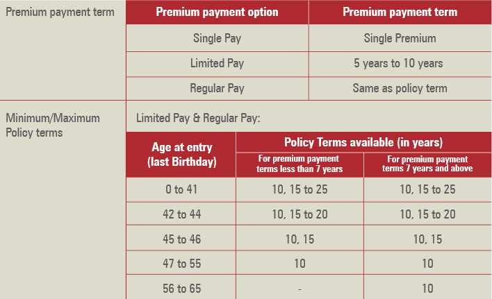 eligibility criteria of the policy