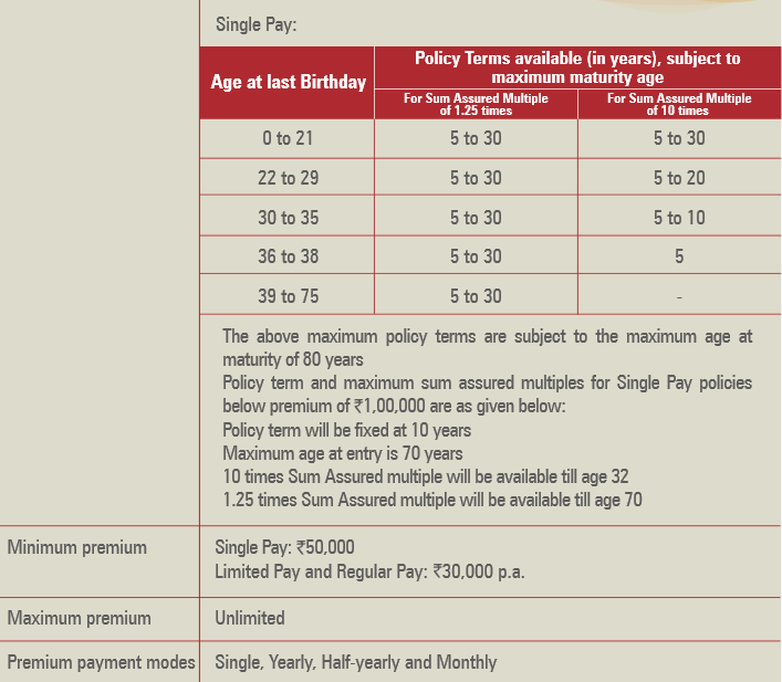 eligibility criteria of the policy