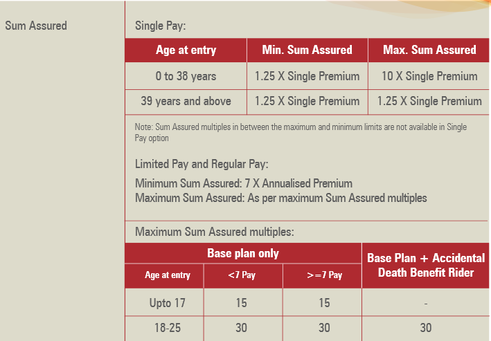 eligibility criteria of the policy